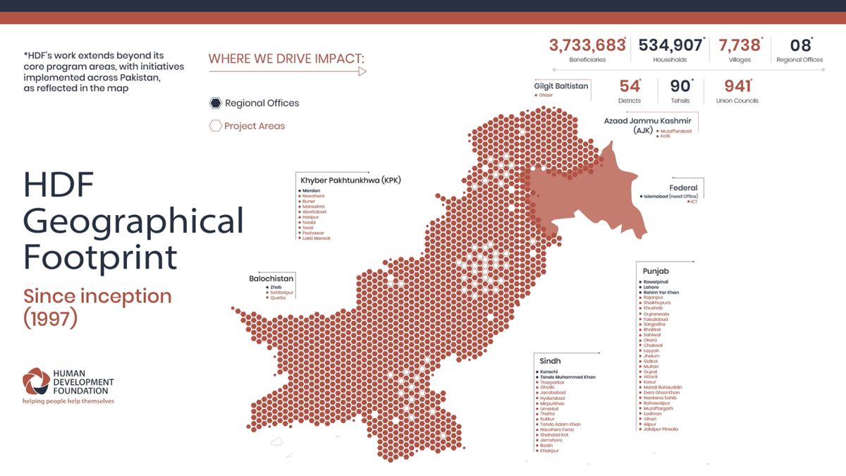 Map of HDF's geographical footprint across Pakistan